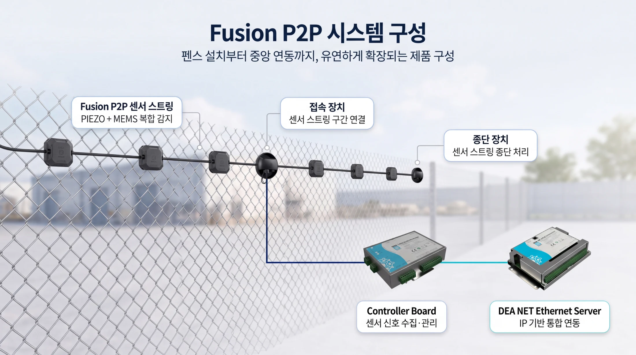 압전+MEMS 복합센서 [Fusion P2P] 상세 이미지 2