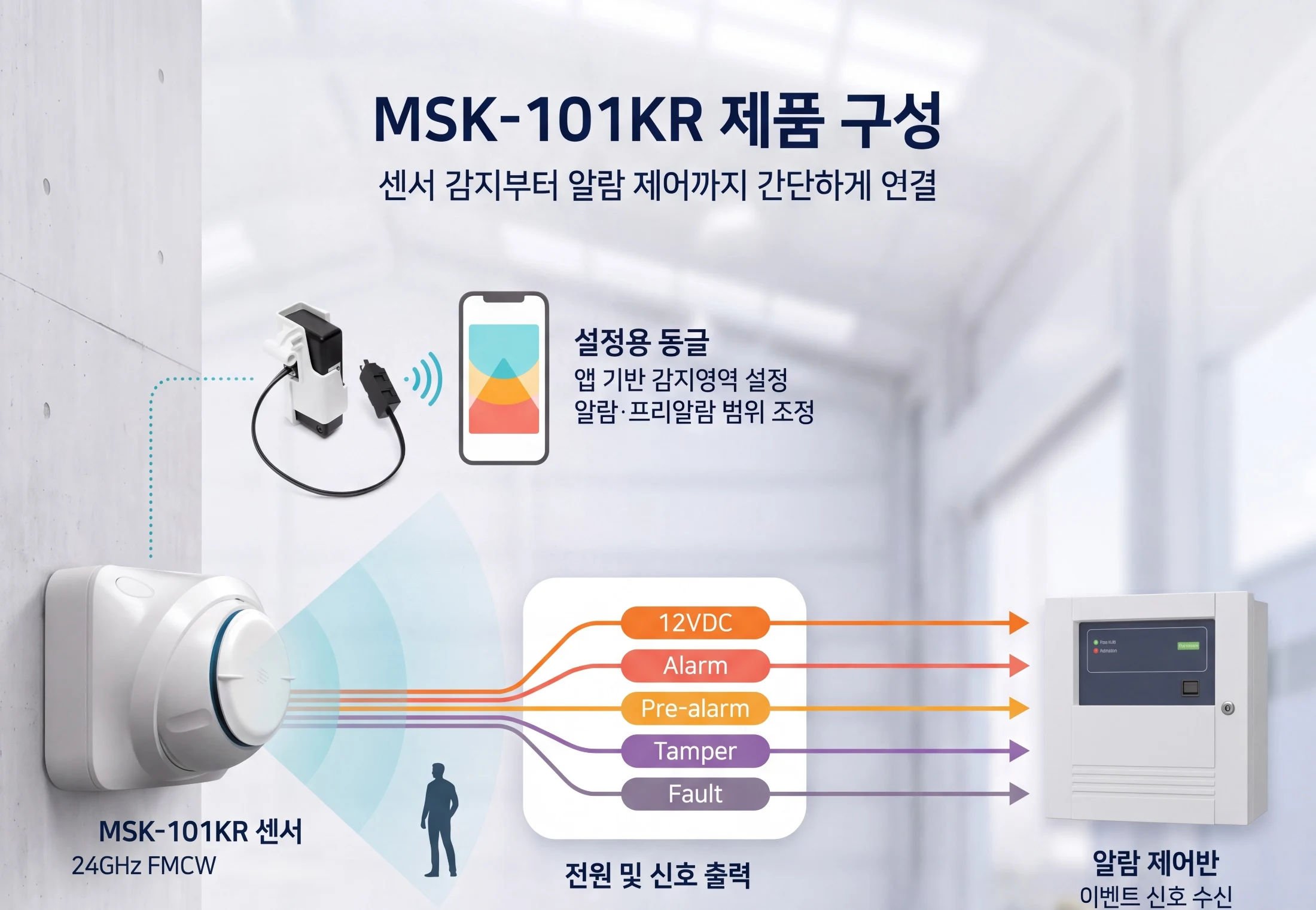 [FMCW 레이더] MSK-101KR 상세 이미지 2