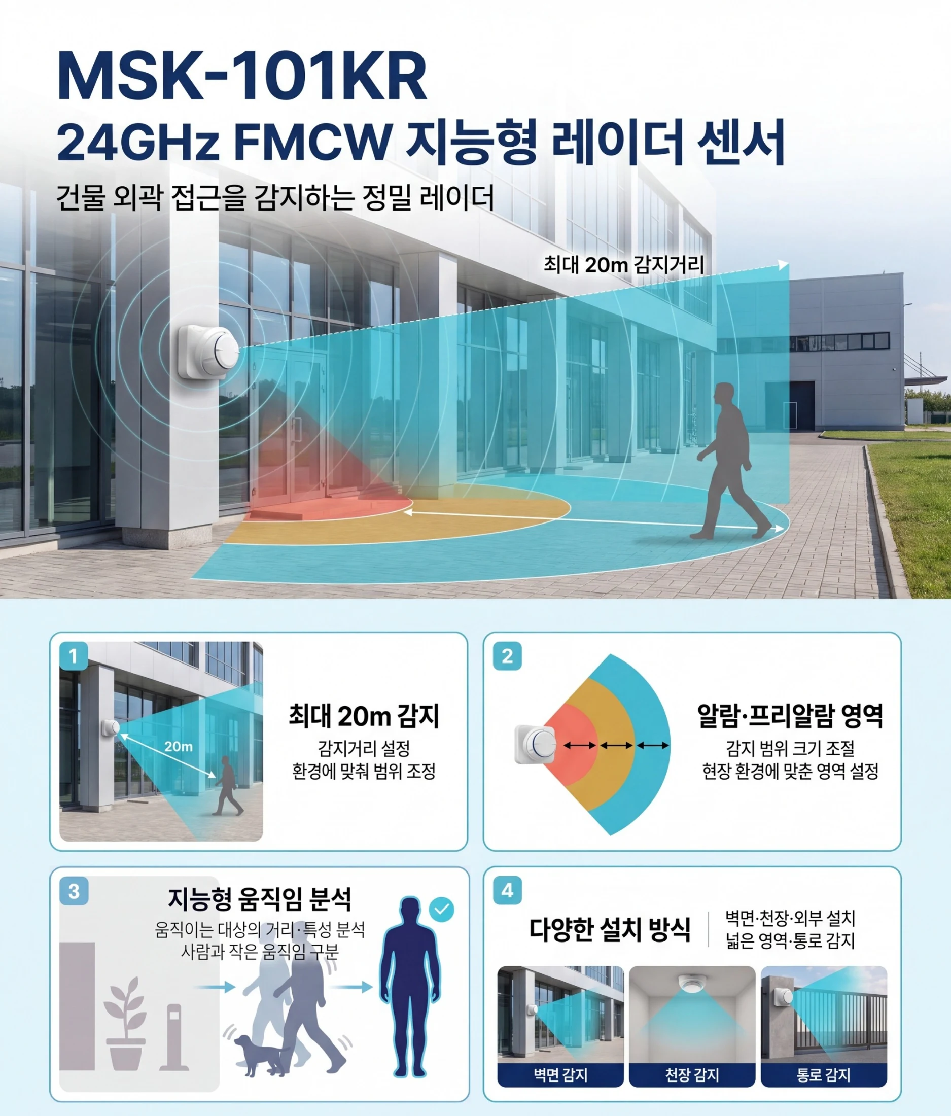 [FMCW 레이더] MSK-101KR 상세 이미지 1
