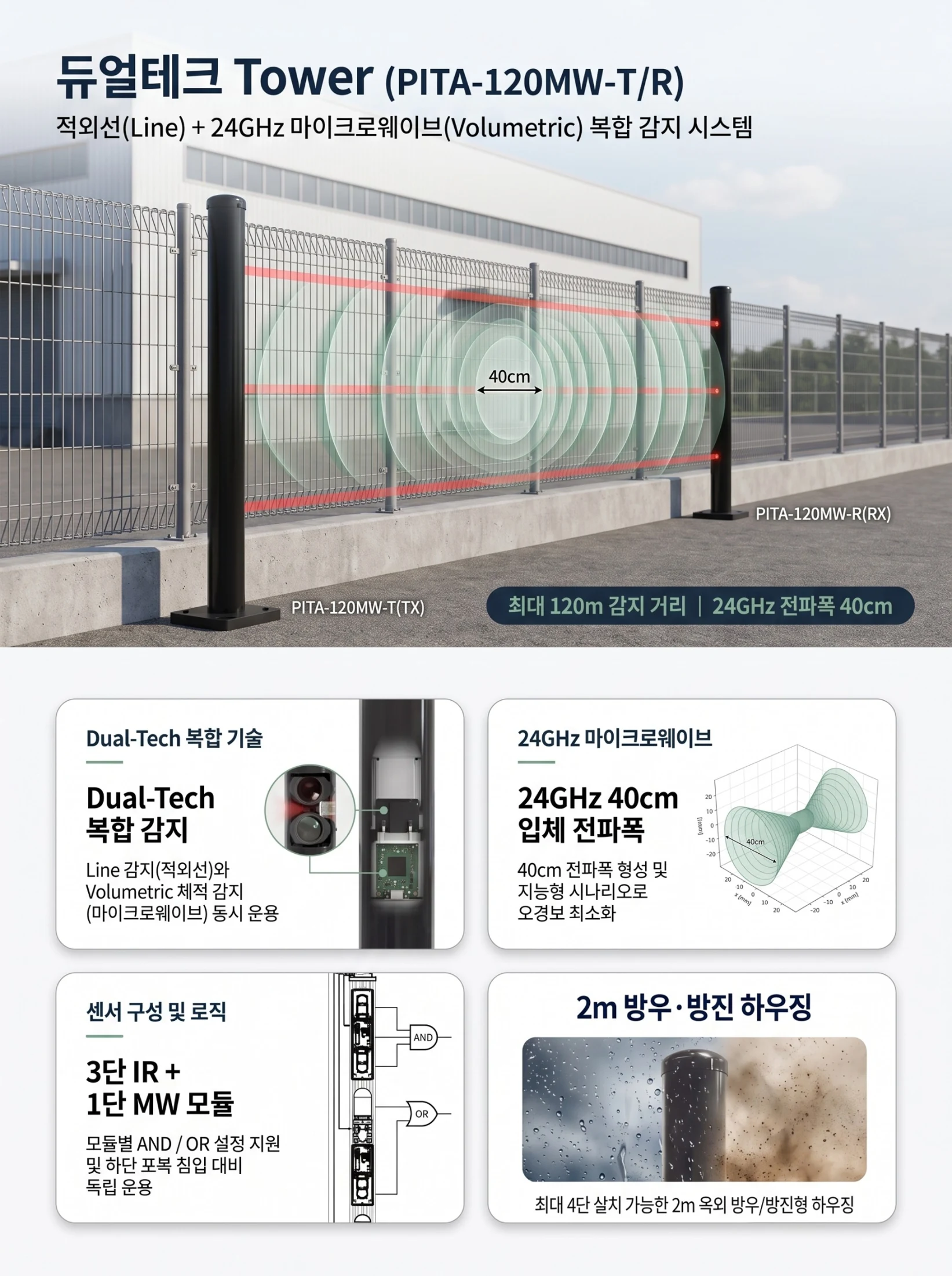 PITA-120MW-R / PITA-120MW-R 상세 이미지 1